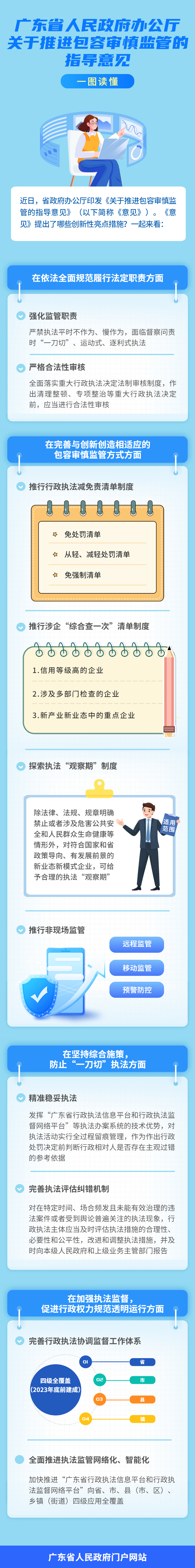 一图读懂广东省人民政府办公厅关于推进包容审慎监管的指导意见